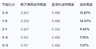 s15赛程-赛地聚焦：德国杯今夜热度飙升，底特律活塞扳平良机，引发热议，赛季目标并未改变的简单介绍